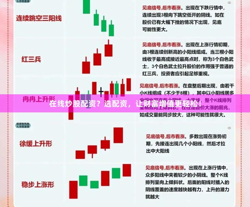 在线炒股配资？选配资，让财富增值更轻松！