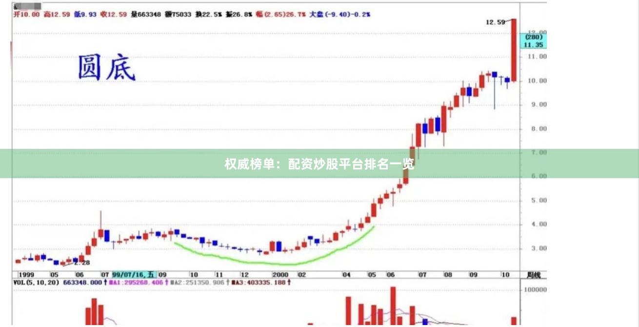 权威榜单：配资炒股平台排名一览