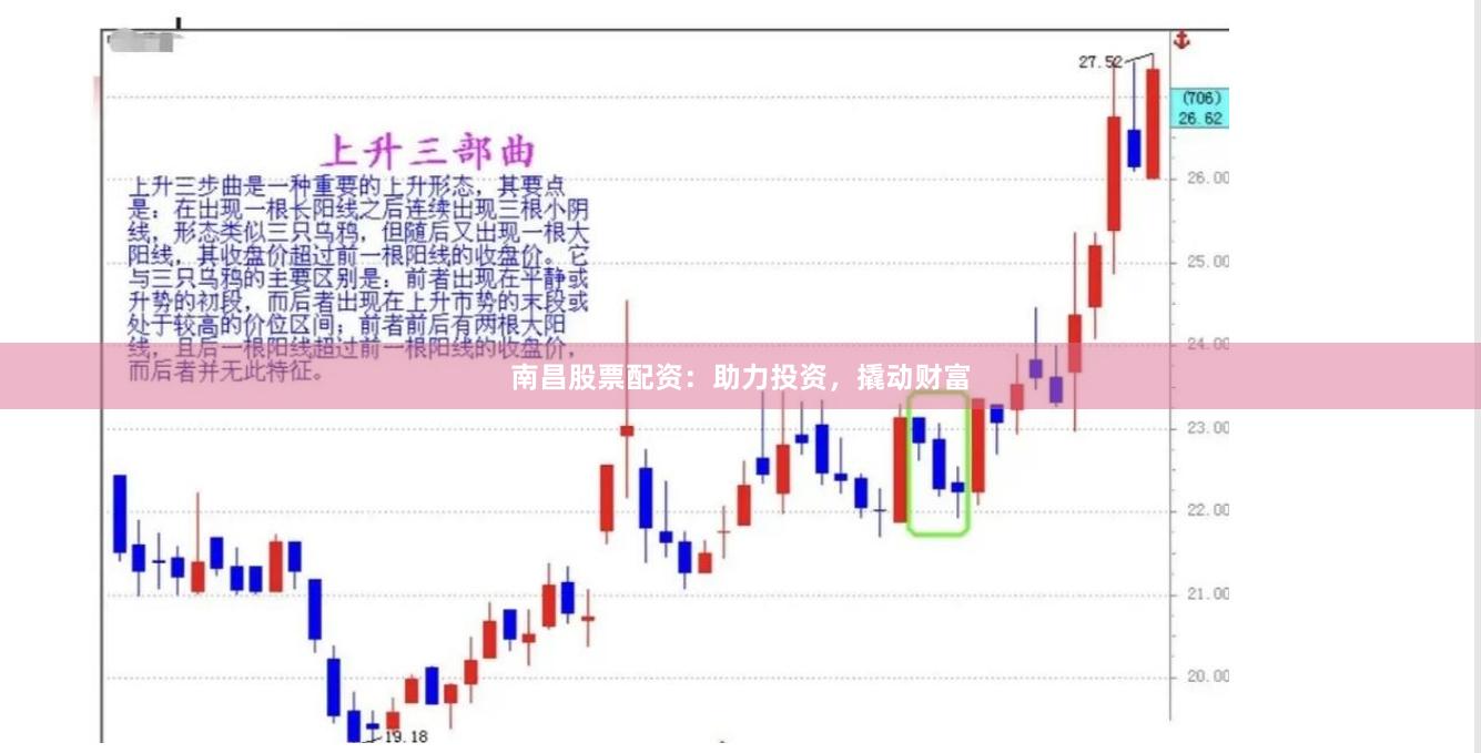 南昌股票配资：助力投资，撬动财富