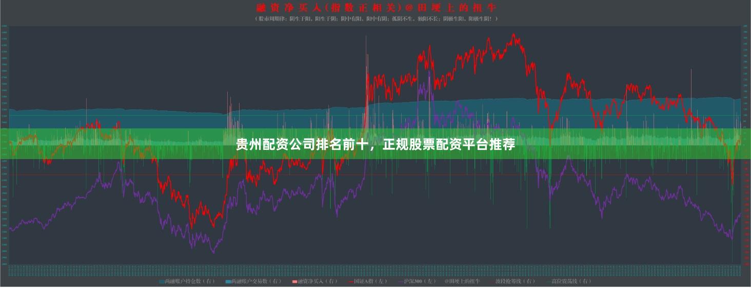 贵州配资公司排名前十，正规股票配资平台推荐